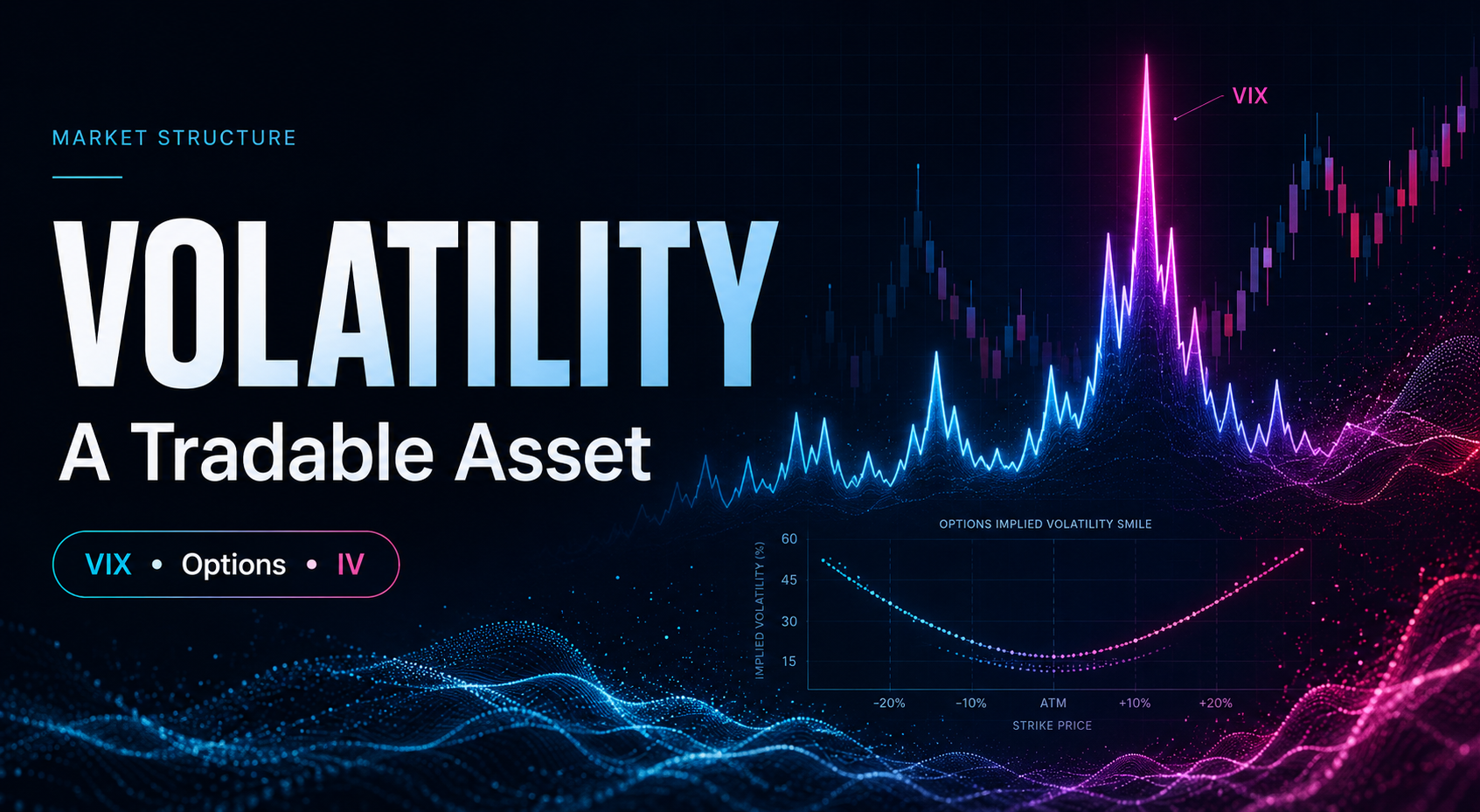 تحلیل تلاطم (Volatility) به عنوان یک دارایی قابل معامله