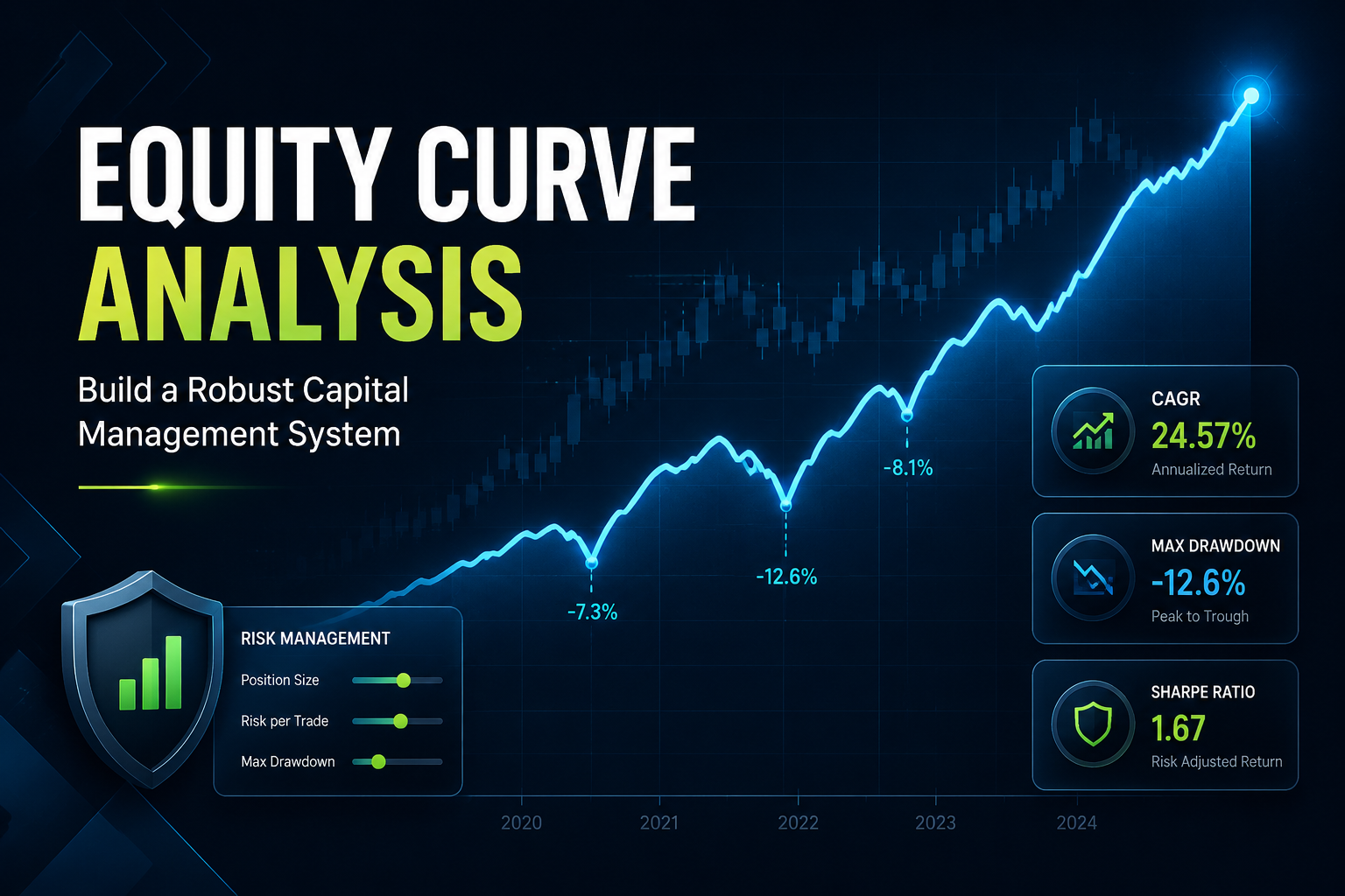 ساخت سیستم مدیریت سرمایه: تحلیل منحنی سرمایه (Equity Curve Analysis)